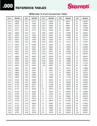 garage door sizes chart elkabar info