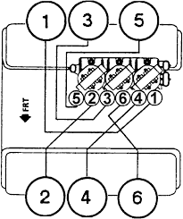 I guess according to the new youtube partner program since my videos don't have 4000 hours of view time, i will lose the ability to monetize. Gm Century Lumina Grand Prix Intrigue 1997 2000 Firing Orders Repair Guide Autozone