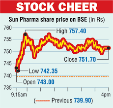 Fri, jul 30, 2021, 6:00am edt Sun Pharma Pops Buyback Pill Telegraph India