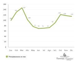 El Clima En Termas De Guaviyu Uruguay Datos De Lluvias Y Temperaturas En Termas De Guaviyu