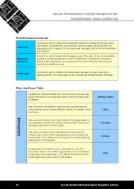 As an example, lack of funding caused by cost. Kostenloses Security Risk Management Plan