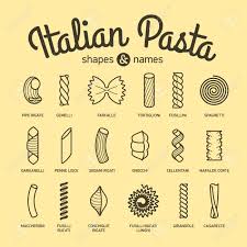 Italian Pasta Shapes And Names Collection Part 1