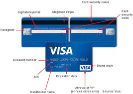 Check spelling or type a new query. Cvv On Debit Card Shefalitayal