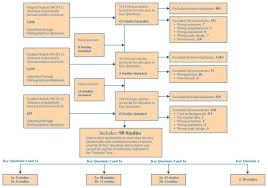 figure b study flow diagram treatment for hepatitis c