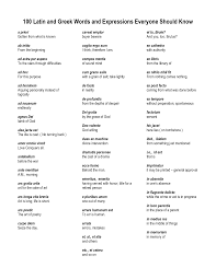 Latin, though now extinct, was once the universal language. Latin Quotes Greek Phrases Greek Words