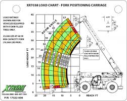 Xr7038 Large Capacity Forklift Xtreme Manufacturing