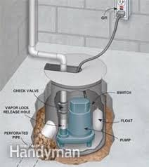 How To Waterproof A Basement Waterproofing Basement Wet Basement Basement Decor