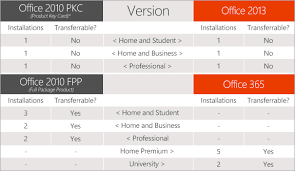 microsoft office 2013 license is for just one pc forever