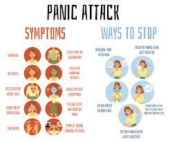 Panic is a more sever reaction then anxiety attack. Panic Attack Symptoms And Panic Disorder