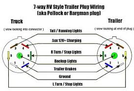Make sure the wiring harness will reach the trailer's connector receptacle. Tail Light Wiring Forest River Forums