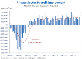 The Employment Situation In October Whitehouse Gov