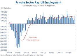 the employment situation in october whitehouse gov