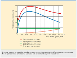 using a friction model as an engineering tool evolution online