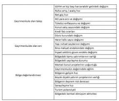 Müteahhit ev satış sözleşmesi örneği aşağıda yer alıyor. Gayrimenkule Dayali Opsiyon Kontratlari Ile Ilgili Her Sey Zingat Blog