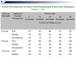 Radiography