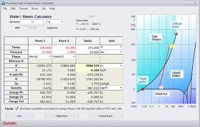 Hsc Chemistry Software For Process Simulation Reactions