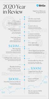 Is bitcoin worth investing in when you have bitcoin is at a high enough number now where the only way to go is up factor is lost, because there is plenty of room between here and the bottom. Should You Buy Bitcoin Right Now An Expert Opinion Jean Galea