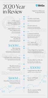 Its up to you to decide which one you trust more. Should You Buy Bitcoin Right Now An Expert Opinion Jean Galea