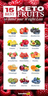 Pin On Keto Fruit