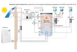 Met hybride verwarming systemen worden verwarmingsinstallaties bedoeld die het gebruik ventilatielucht warmtepomp met cv ketel. Een Warmtepomp Combineren Met Een Cv Houtkachel Haardenexpress
