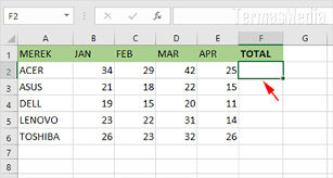 Simpansimpan contoh tugas excel untuk nanti. Cara Menggunakan Fitur Autosum Di Microsoft Excel