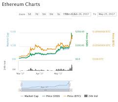 #bitcoin | курс биткоина на рынке форекс. Ethereum Kurs Number Of Bitcoin Millionaires Geo Transport Service Doo