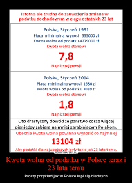 Znaczy to tyle, że podatek, który wpłynie do kas urzędu skarbowego zostanie obniżony o 556zł. Kwota Wolna Od Podatku W Polsce Teraz I 23 Lata Temu Demotywatory Pl