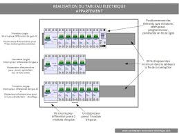 Tableau De Repartition Electrique Installation Electrique De L Appartement Tableau Electrique Electrique Cuisine Equipee Pas Cher
