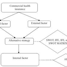 Последние твиты от matrix insurance (@matrixinsgroup). Pdf Marketing Strategy Of Commercial Health Insurance Company