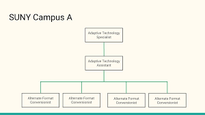 Craig Levins Broward College Ppt Download