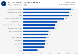 Nvidia Geforce Rtx 2070 Max Q Review Techspot