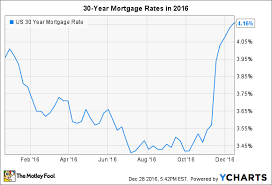 selling a home in 2017 heres what you need to know