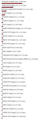 Potm nominees, winners, vote results, sbcs, release dates and new fifa 21 ligue 1 player of the month items. New Fifa 21 Leagues Vote For Your Favourite Leagues