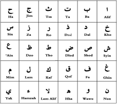 Praktik idghom mutajanisain, menjelaskan cara membaca hukum idghom lainnya selain idghom pada hukum nun dan hukum mim, serta langsung praktik pada ayat. Idgham Bilaghunnah Pengertian Cara Baca Jenis Dan Contohnya