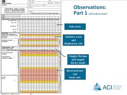 Epidural Analgesia Chart Adult Education Slide