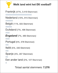 Duitsland boekte toen hun vierde europese titel op een rij. Welk Land Wint Het Ek Voetbal 2021 Bekijk De Kansen Van De Landen