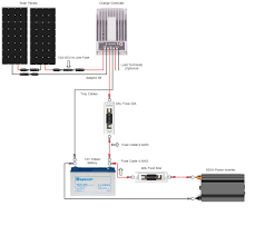 It would be extremely costly and difficult to achieve for large rooftop solar installations. Should I Wire My Panels In Parallel Or In Series Renogy United States