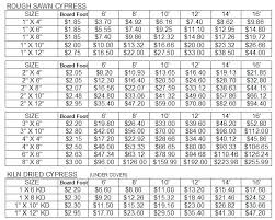 lineal feet to board feet shoebaba co