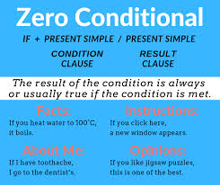 How To Use Zero Conditionallearn English Online For Freepurland Training Grammar Skills Free Printable Worksheets Practice English Grammar