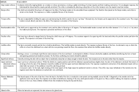 Physical Assessment Of Children Nurse Key