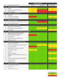 Lexisnexis® risk solutions brings thousands of fcra data sources together. 29 Risk Assessments Ideas Risk Management Risk Project Risk Management