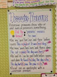 Possessive Pronouns Anchor Chart Teaching Pronouns