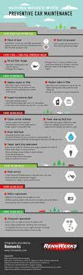 Inactive Account Car Maintenance Car Care Tips Car Essentials