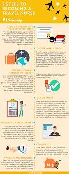 Wanderly 7 Steps To Becoming A Travel Nurse Travel Nursing Healthcare Jobs Nurse