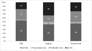 They have also been offering environmentally responsible pest control since 1913. Mandatory Integrated Pest Management In The European Union Experimental Insights On Consumers Reactions Springerlink