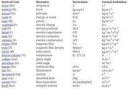 Units Mks Biodata Format Download Biodata Format The Unit