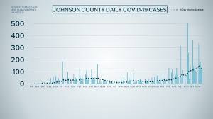 It comes as the number of people in hospital with covid. North Texas Firefighters Share Excitement And Concern About Being First To Get Covid 19 Vaccine This Week Wfaa Com