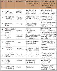 Jawaban soal tematik kelas 5 tema 9 halaman 31. Lengkap Kunci Jawaban Halaman 1 2 4 5 7 8 9 Tema 4 Kelas 6 Buku Siswa Tematik Sd Pojok Edukasi