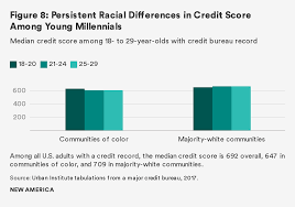 The Emerging Millennial Wealth Gap Wealth And The Credit