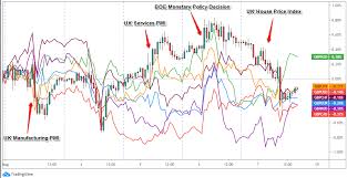 Luckily, coffee maker parts and accessories are available to get these units up and running without needing to replace the entire machine. Gbp Weekly Review Aug 3 7 Babypips Com